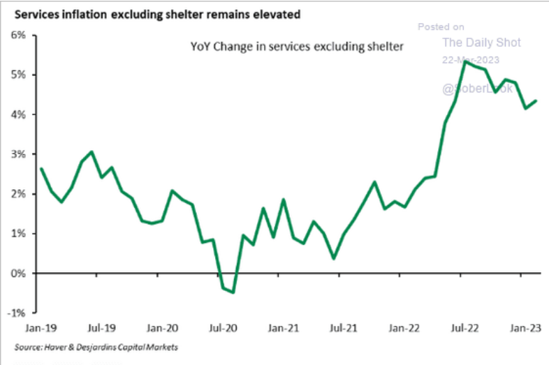 /brief/img/Screenshot 2023-03-22 at 07-25-34 The Daily Shot Something usually breaks at the end of the Fed’s tightening cycle.png